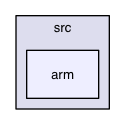 src/arm