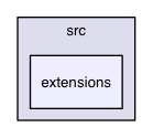 src/extensions