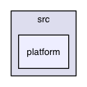 src/platform